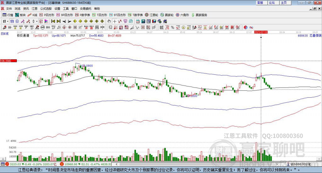 688630芯碁微装赢家极反通道工具 688630芯碁微装赢家极反通道工具