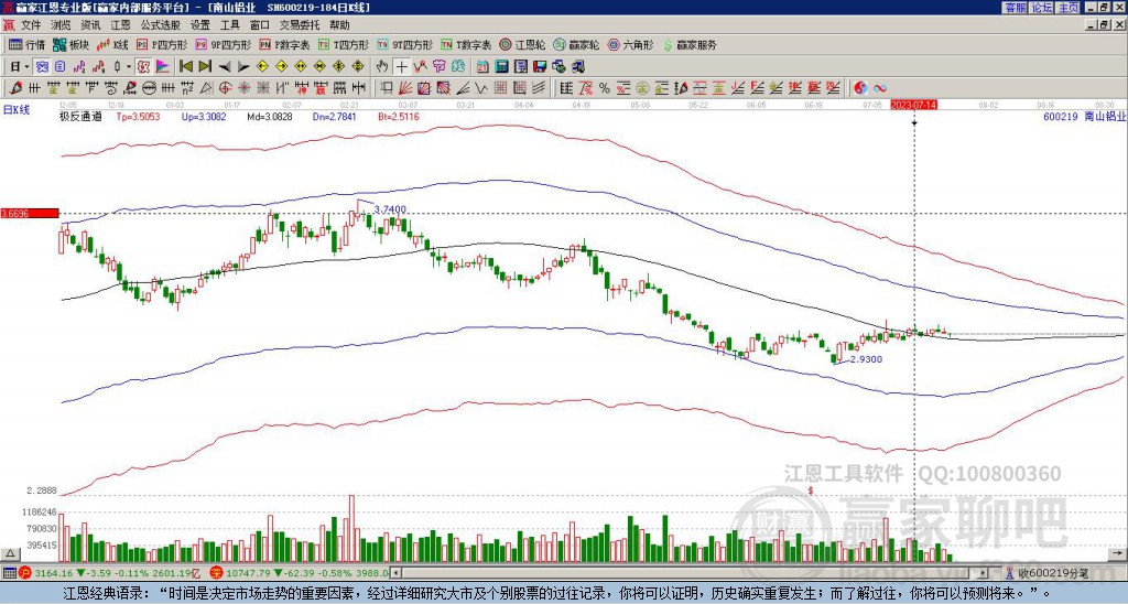 南山铝业 南山铝业