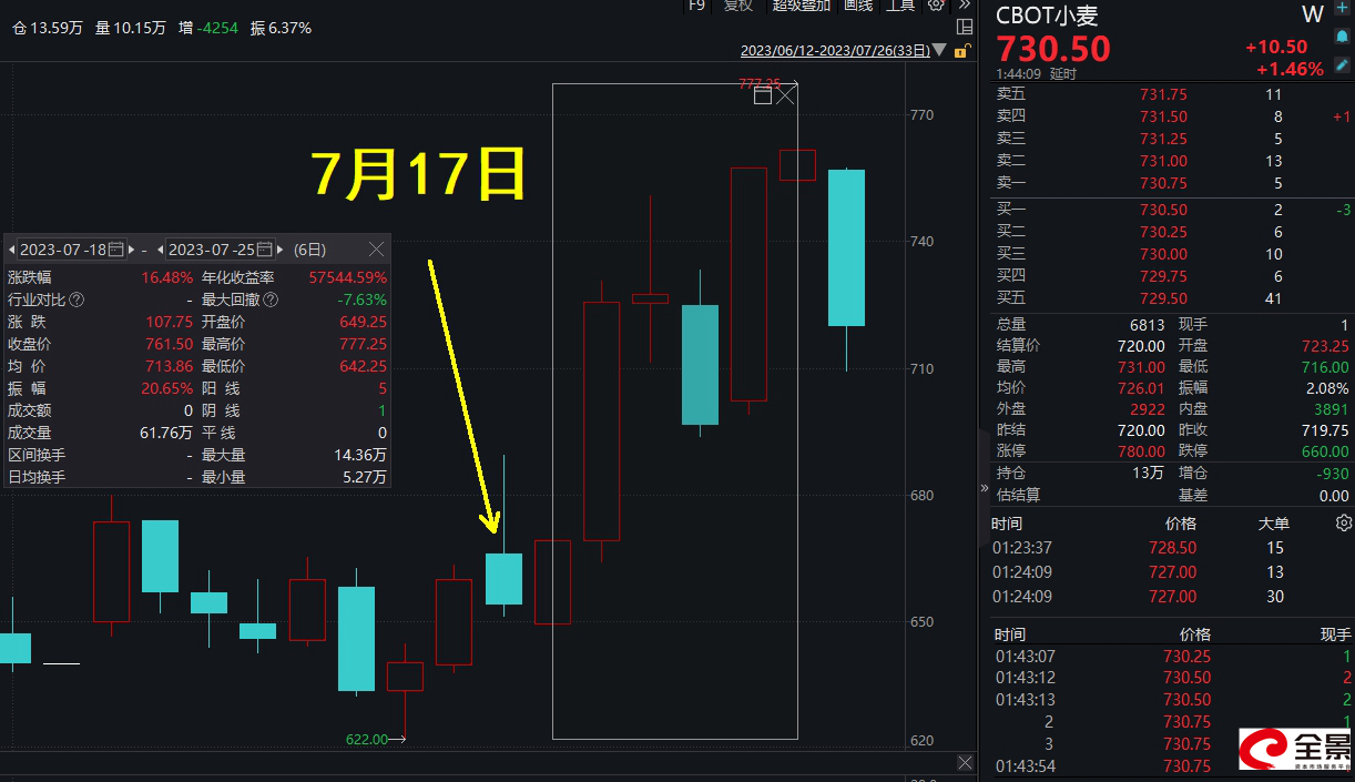 国际粮价.jpg 国际粮价.jpg