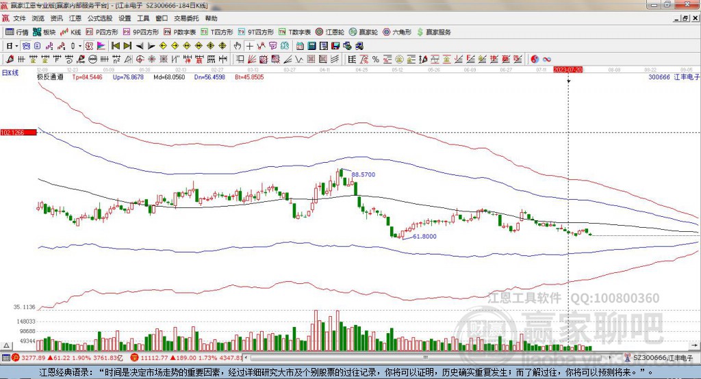 300666江丰电子赢家极反通道工具 300666江丰电子赢家极反通道工具