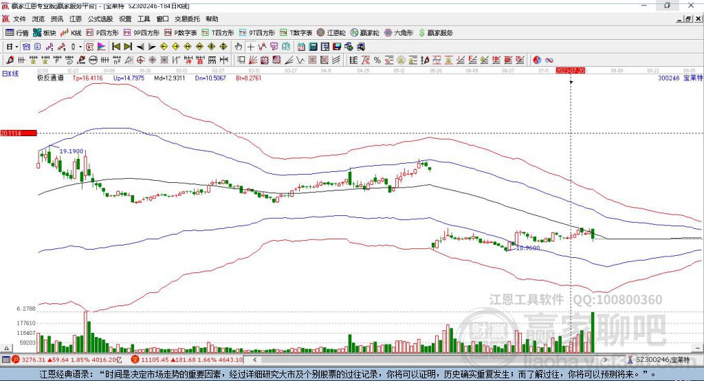 300246宝莱特赢家极反通道工具 300246宝莱特赢家极反通道工具