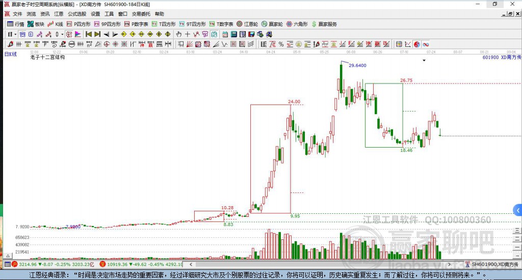 601900南方传媒赢家十二宫工具 601900南方传媒赢家十二宫工具