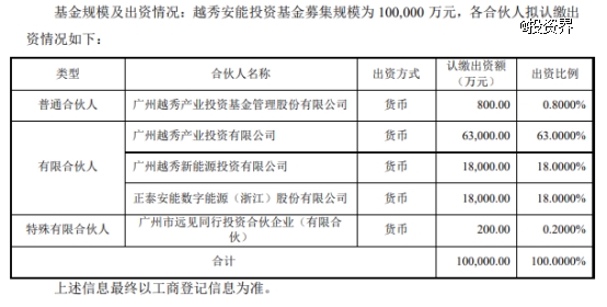 正泰电器出资越秀产业基金