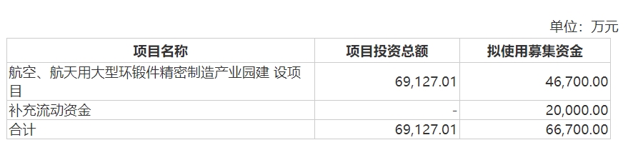 航宇科技可转债募投项目.jpg 航宇科技可转债募投项目.jpg