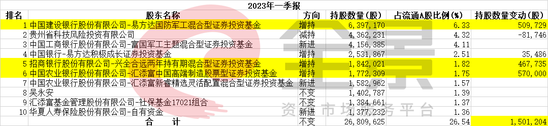 股东变化.png 股东变化.png
