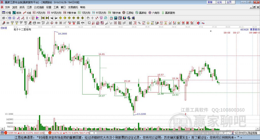 603628清源股份赢家十二宫工具 603628清源股份赢家十二宫工具