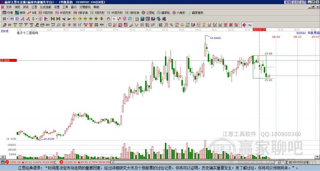300592华凯易佰赢家十二宫工具 300592华凯易佰赢家十二宫工具