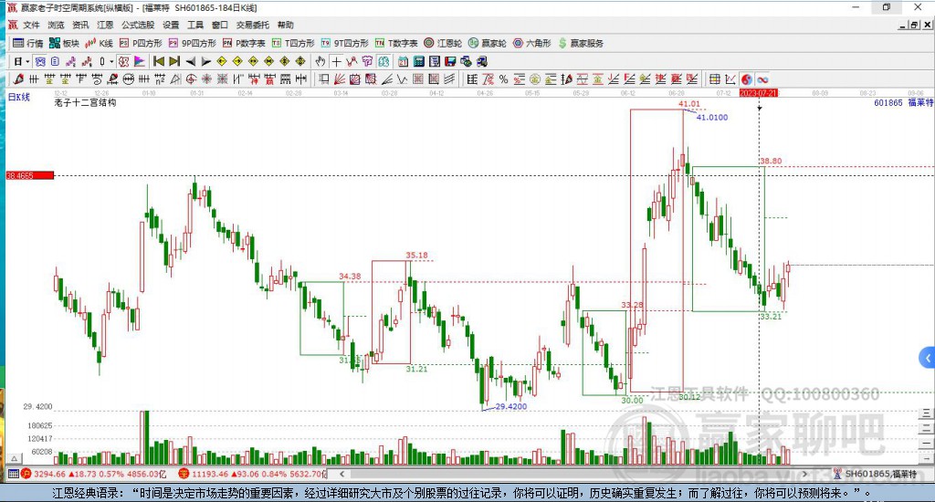 601865福莱特赢家十二宫工具 601865福莱特赢家十二宫工具