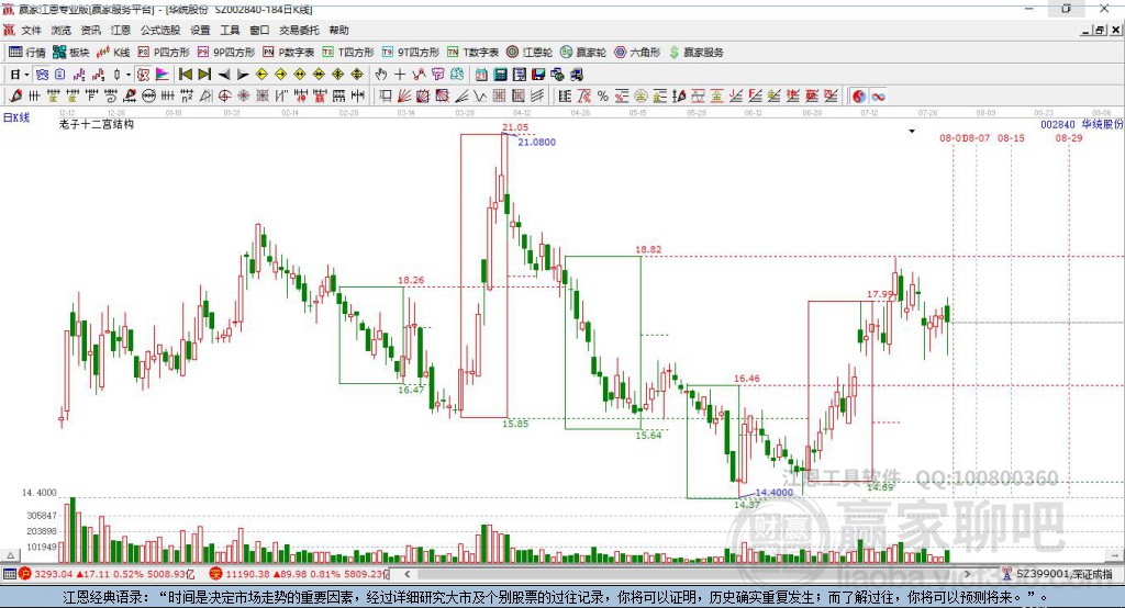 002840华统股份赢家十二宫工具 002840华统股份赢家十二宫工具