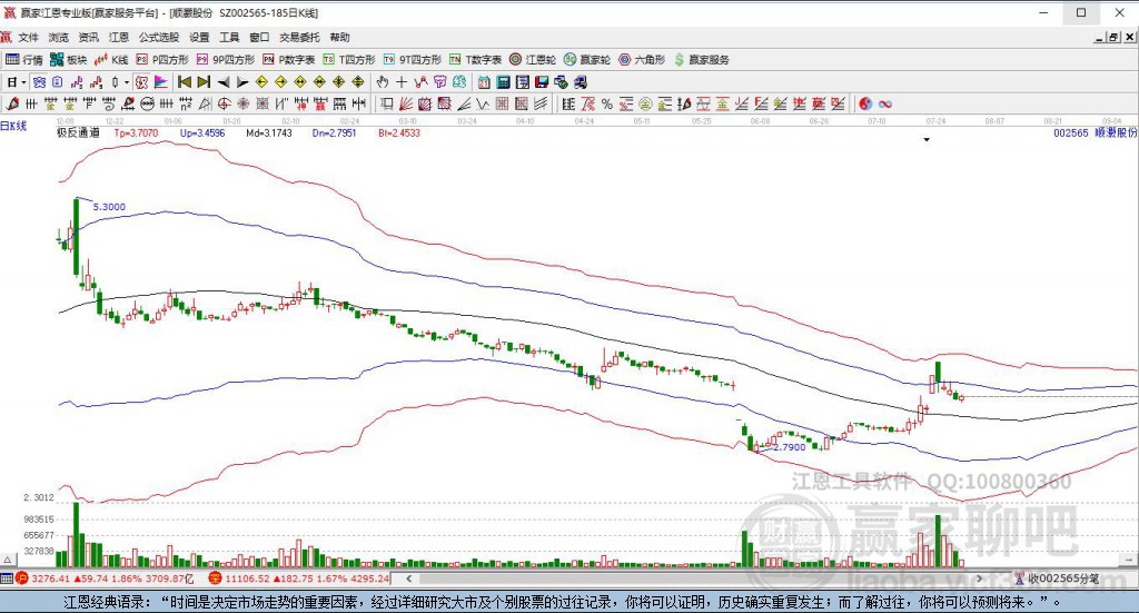 顺灏股份 顺灏股份