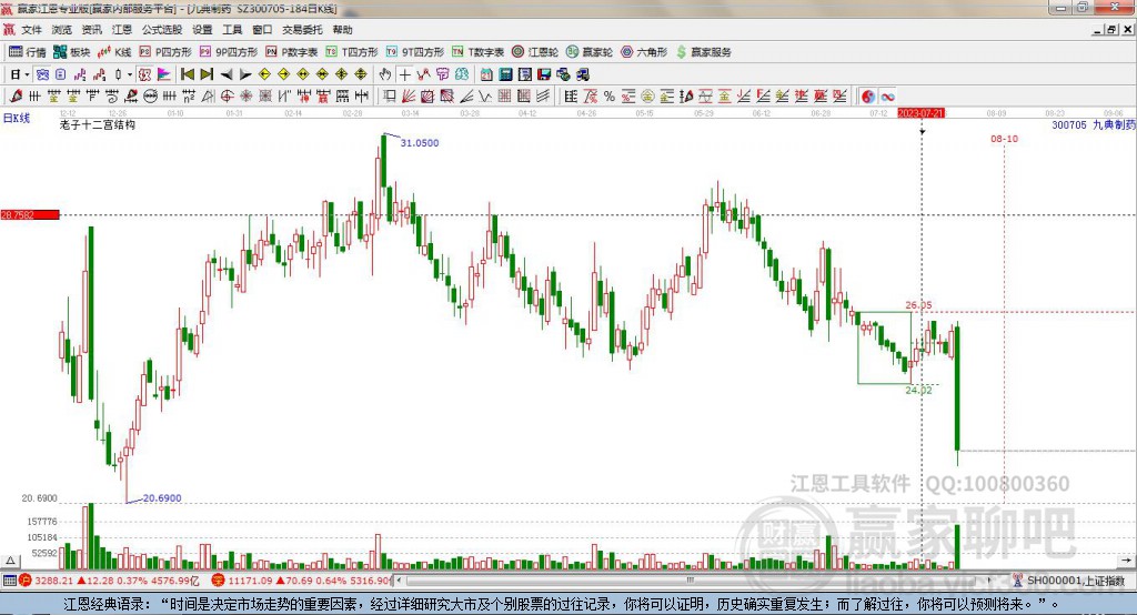 300705九典制药赢家十二宫工具 300705九典制药赢家十二宫工具