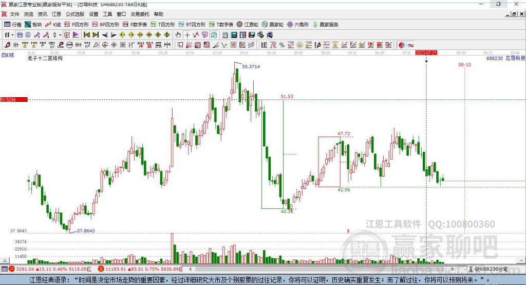 688230о���Ƽ�Ӯ��ʮ��������