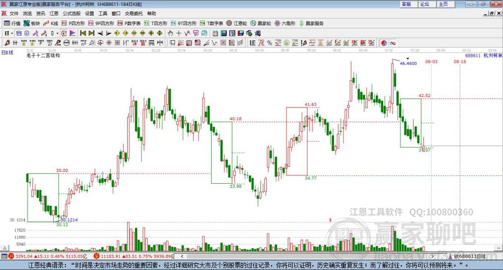 688611杭州柯林赢家十二宫工具 688611杭州柯林赢家十二宫工具