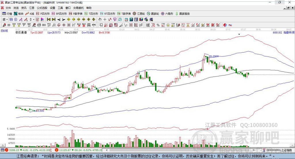 688182灿勤科技赢家极反通道工具 688182灿勤科技赢家极反通道工具