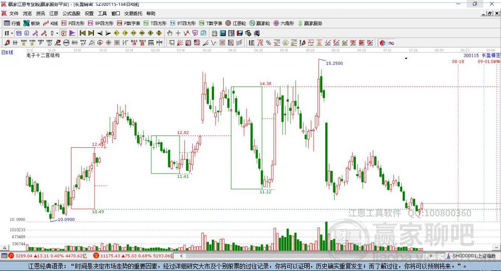 300115长盈精密赢家十二宫工具 300115长盈精密赢家十二宫工具