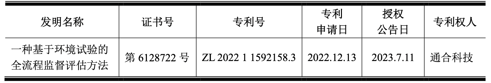 截屏2023-08-04 12.04.07.png 截屏2023-08-04 12.04.07.png