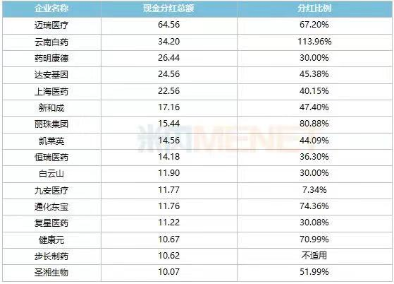 步长制药:聚焦药物研发新领域高分红回报投资者