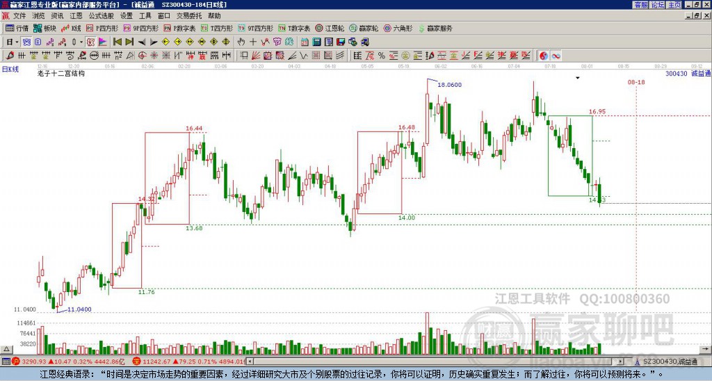 300430诚益通赢家十二宫工具 300430诚益通赢家十二宫工具