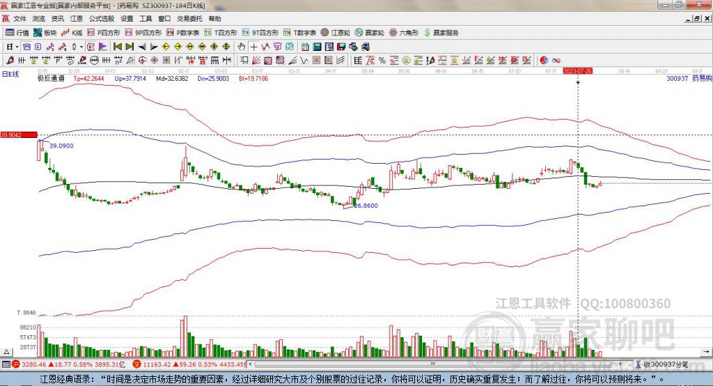 300937药易购赢家极反通道工具 300937药易购赢家极反通道工具