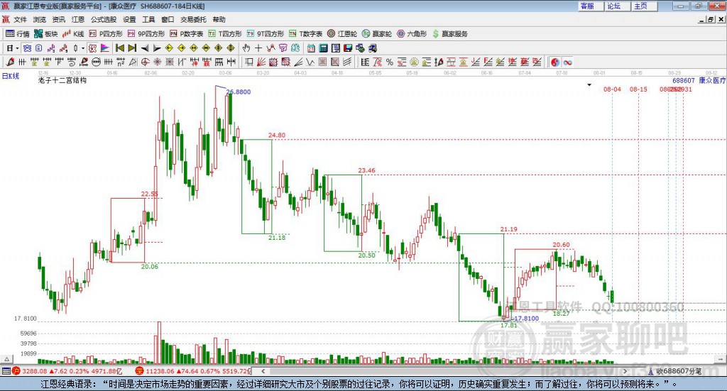 688607康众医疗赢家十二宫工具 688607康众医疗赢家十二宫工具