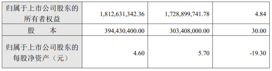 ţ̵һɡ԰ϰ꾻ͬ30%