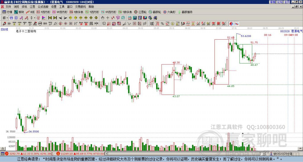 002028思源电气赢家十二宫工具 002028思源电气赢家十二宫工具