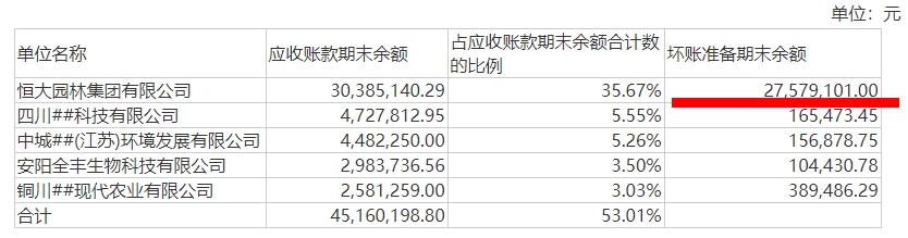 恒大园林集团.jpg 恒大园林集团.jpg