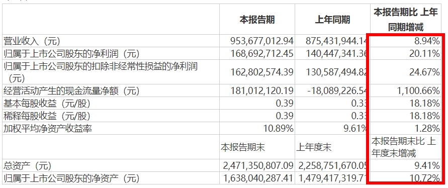 国光同比增长.jpg 国光同比增长.jpg