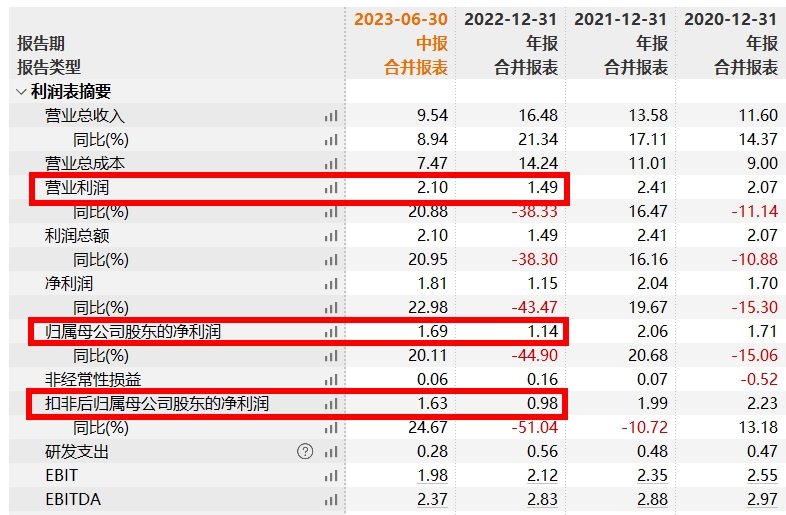 国光半年盈利指标.jpg 国光半年盈利指标.jpg