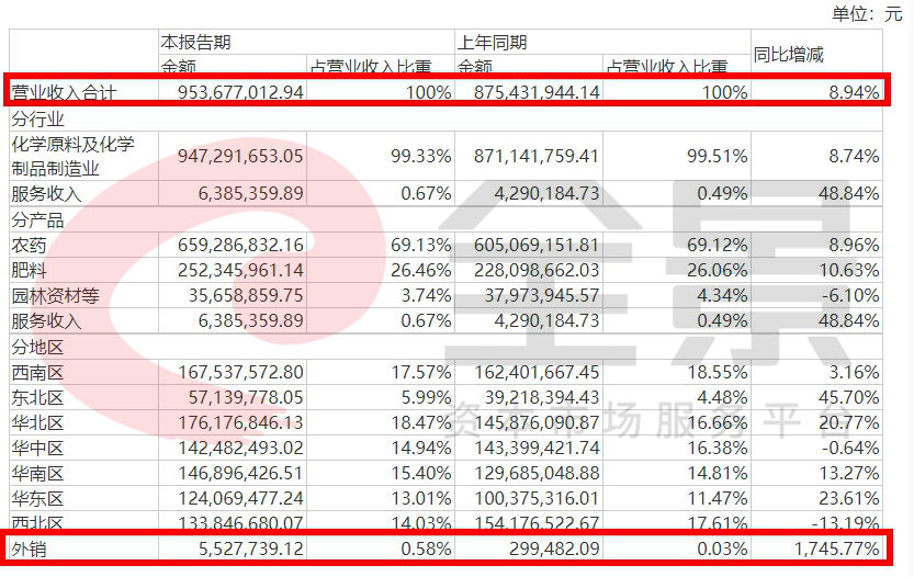 国光股份外销收入.jpg 国光股份外销收入.jpg