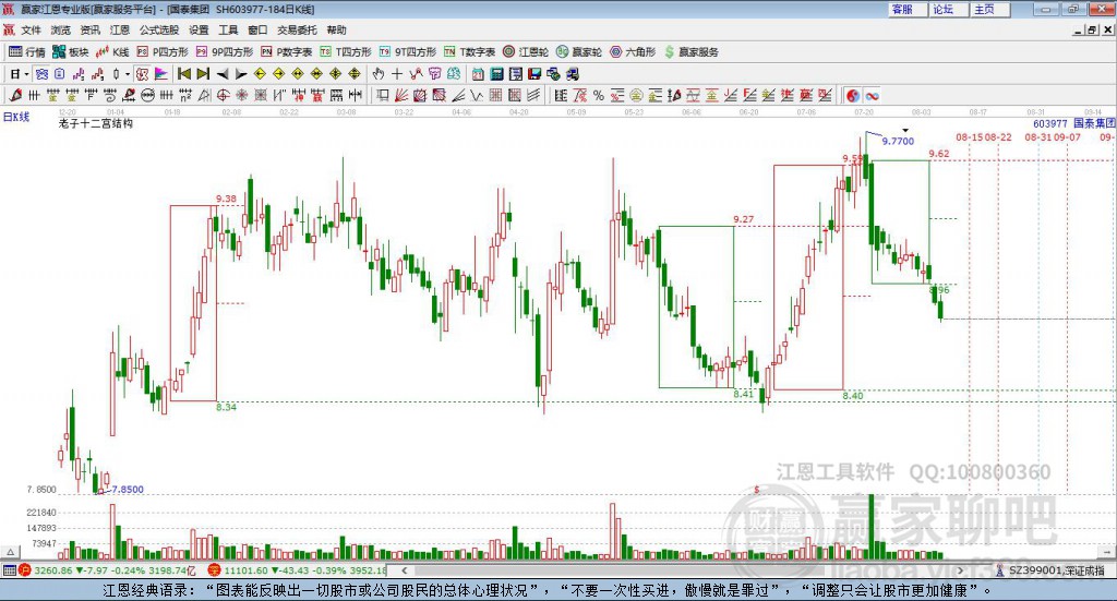 603977国泰集团赢家十二宫工具 603977国泰集团赢家十二宫工具