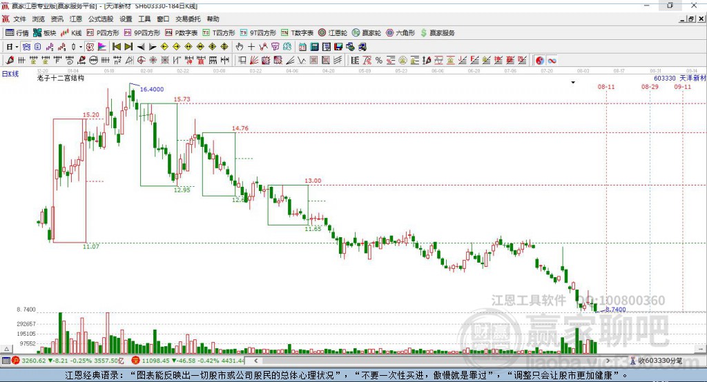 603330天洋新材赢家十二宫工具 603330天洋新材赢家十二宫工具