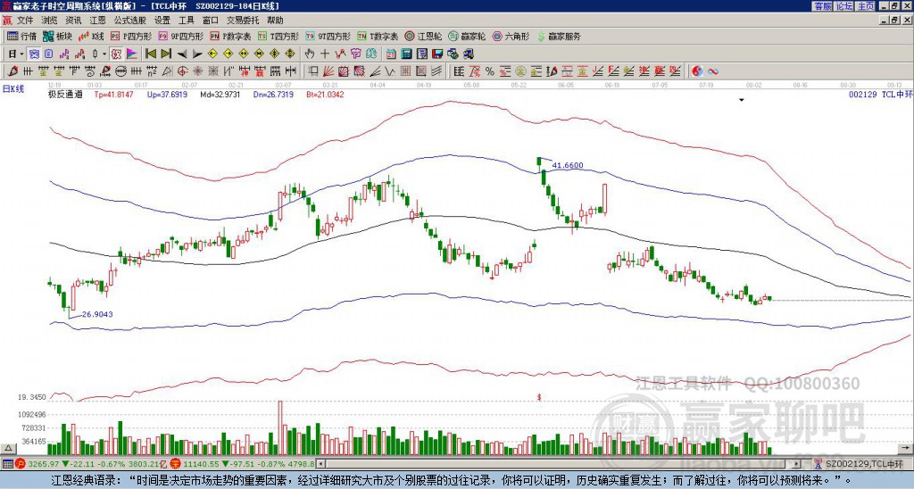 002129TCL中环赢家极反通道工具 002129TCL中环赢家极反通道工具