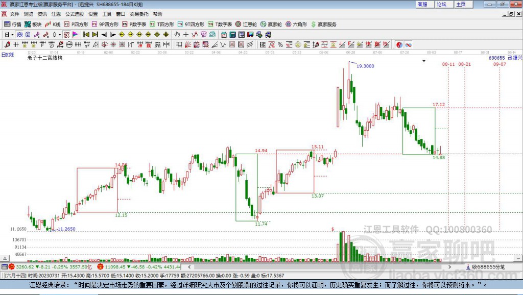 688655迅捷兴赢家十二宫工具 688655迅捷兴赢家十二宫工具