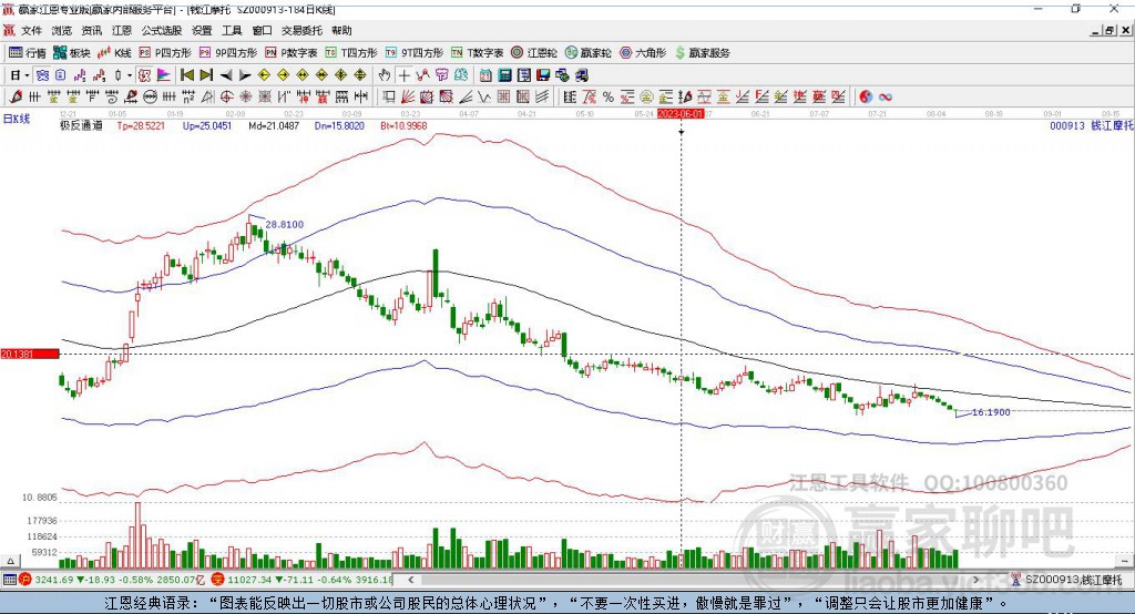 000913钱江摩托赢家极反通道工具 000913钱江摩托赢家极反通道工具