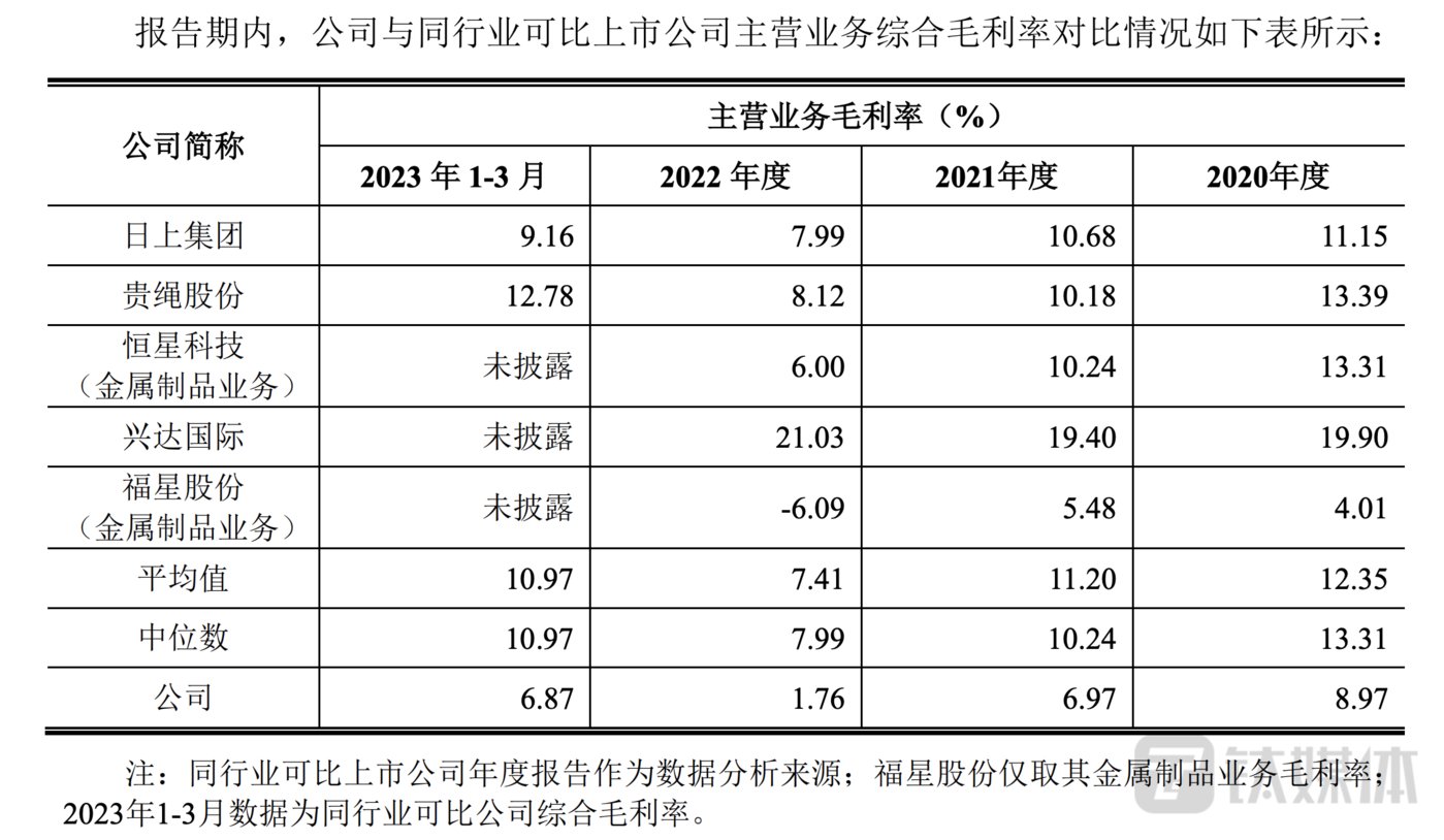 ҵɷͬҵɱȹ˾ëʶԱ