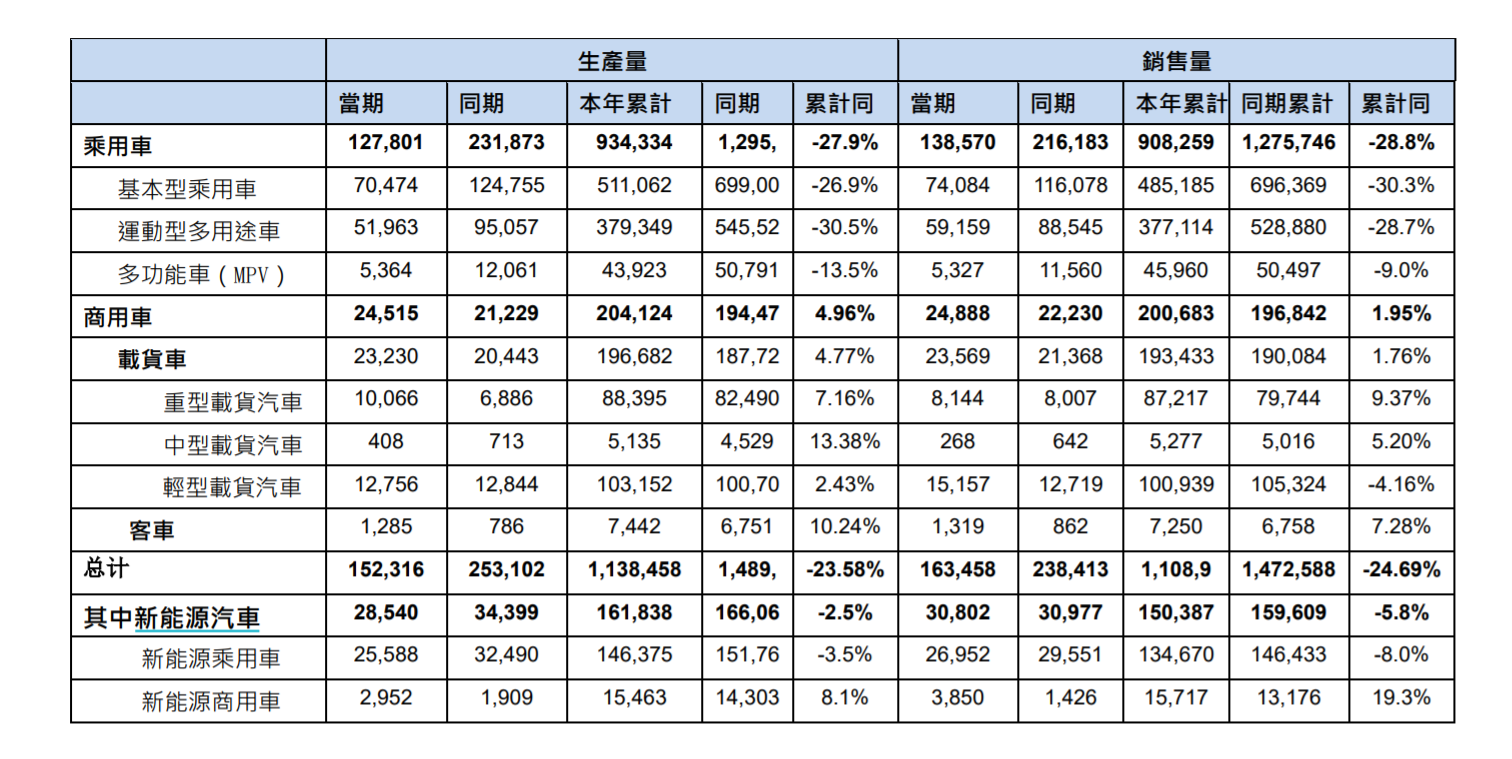 202308140953096.png 1-7月.png