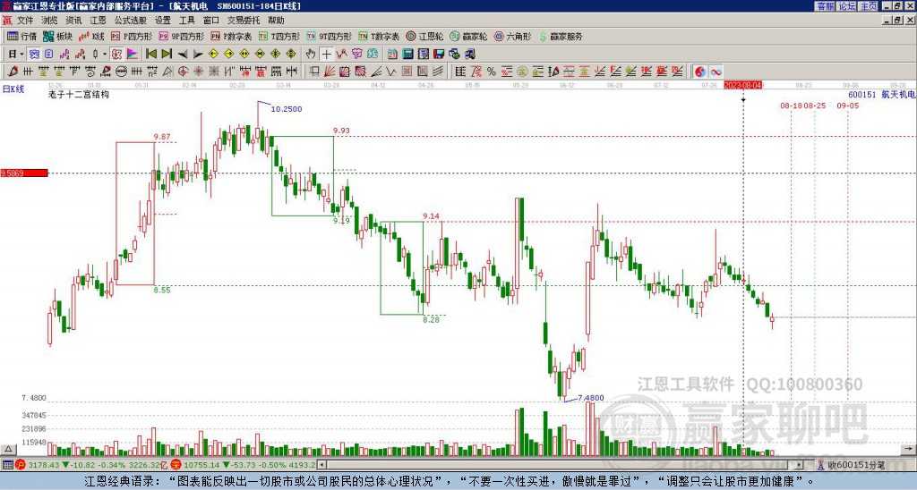 600151航天机电赢家十二宫工具 600151航天机电赢家十二宫工具