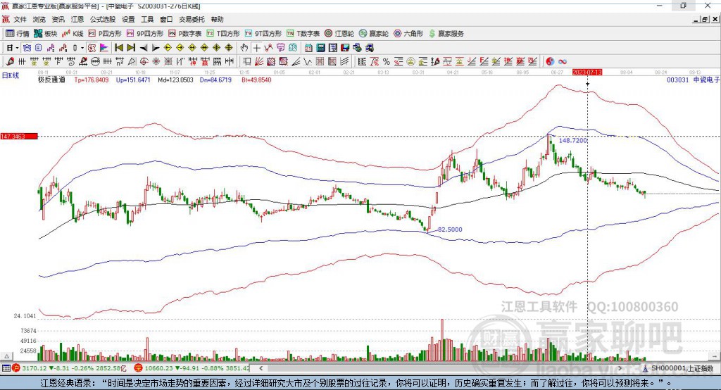 003031中瓷电子赢家极反通道工具 003031中瓷电子赢家极反通道工具