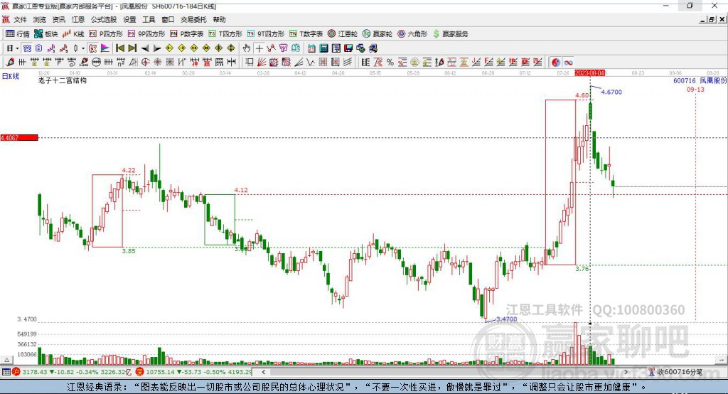 600716凤凰股份赢家十二宫工具 600716凤凰股份赢家十二宫工具
