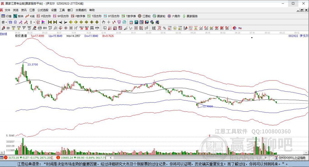 002922伊戈尔赢家极反通道工具 002922伊戈尔赢家极反通道工具