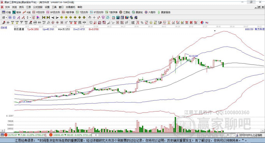 688159有方科技赢家极反通道工具 688159有方科技赢家极反通道工具