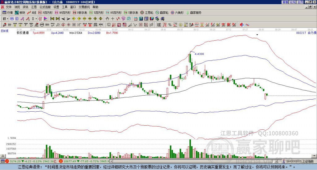 002217合力泰赢家极反通道工具 002217合力泰赢家极反通道工具