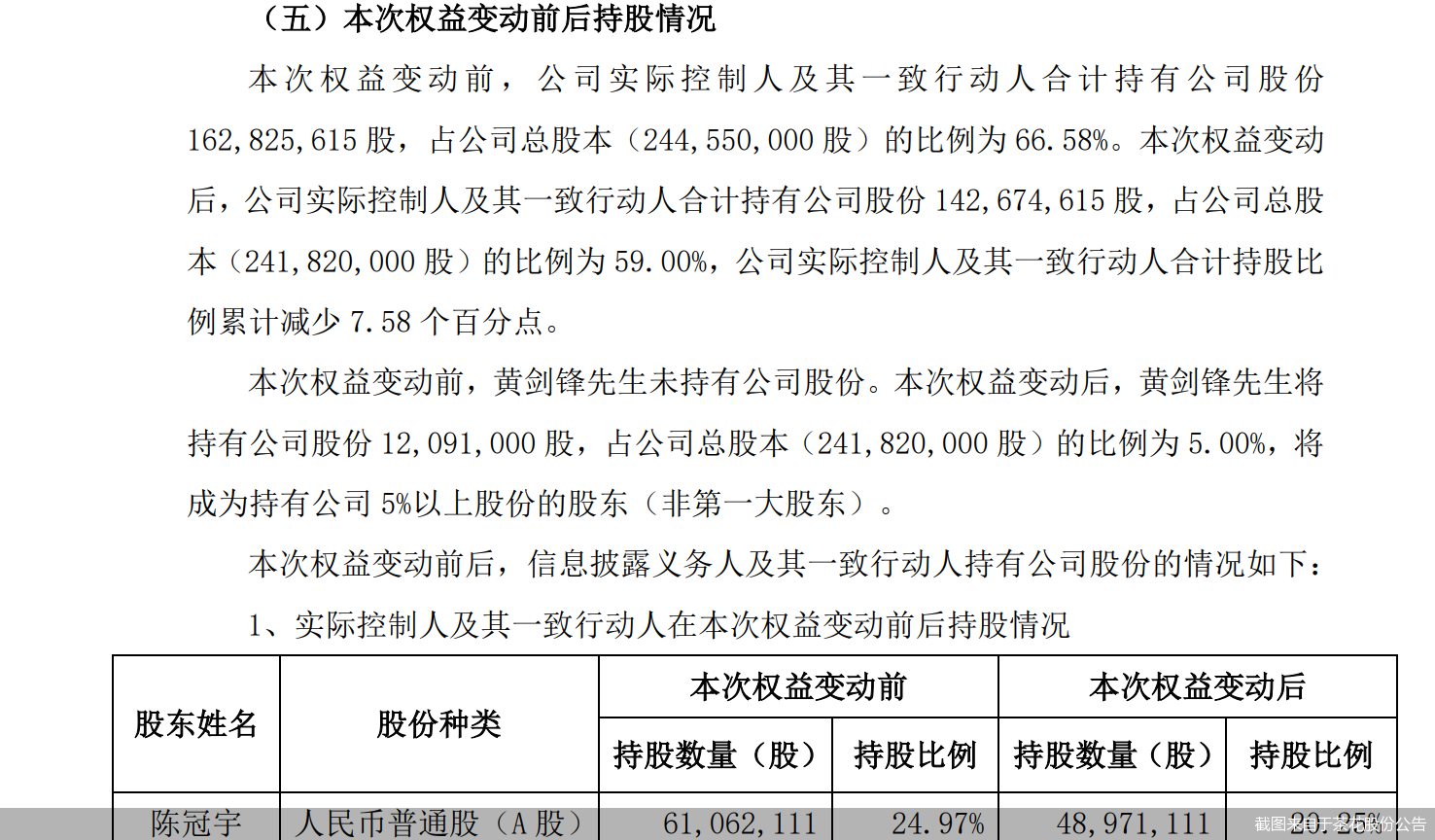 截图来自于茶花股份公告