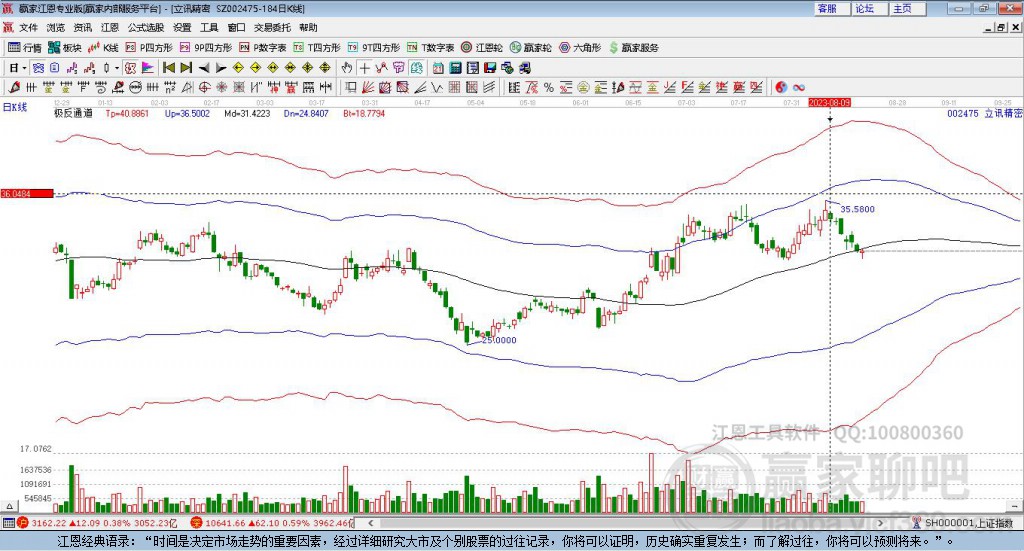 002475立讯精密赢家极反通道工具 002475立讯精密赢家极反通道工具