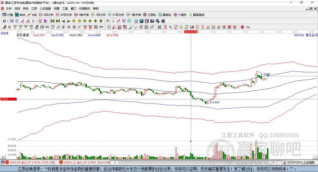 000766通化金马赢家极反通道工具 000766通化金马赢家极反通道工具
