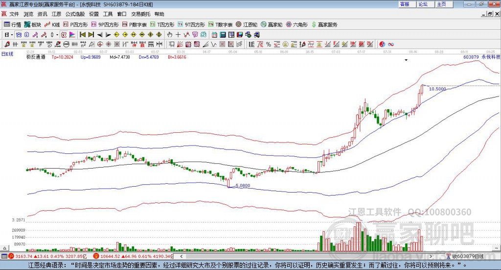 永悦科技 永悦科技