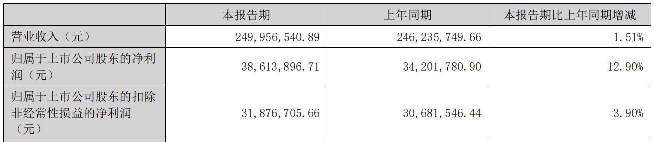 星网宇达.png 星网宇达.png