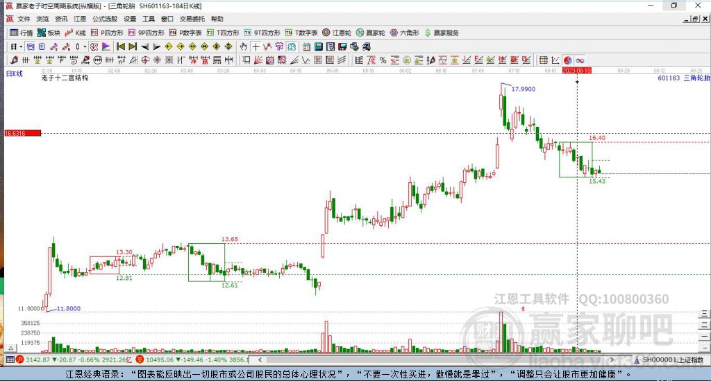 601163三角轮胎赢家十二宫工具 601163三角轮胎赢家十二宫工具
