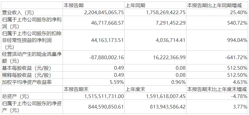 药易购半年报.jpg 药易购半年报.jpg